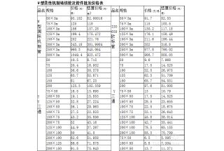 柔性鑄鐵管規(guī)格