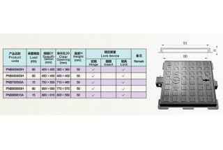 球墨鑄鐵井蓋的承重分類