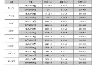 柔性鑄鐵管各規(guī)格標準壁厚