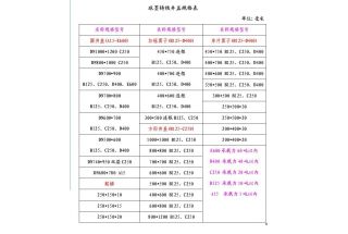 球墨鑄鐵井蓋理論重量