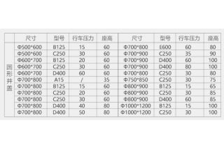 重型球墨鑄鐵井蓋的價(jià)格